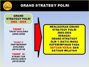 Grand strategi polri