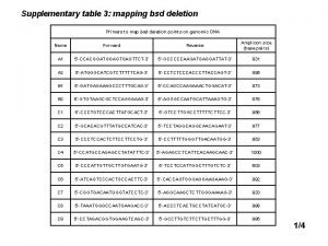 Supplementary table 3 mapping bsd deletion Primers to