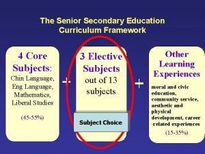 4 core subjects