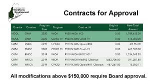 Contracts for Approval All modifications above 150 000