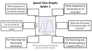 SpeedTime Graphs Spider 1 How many times during