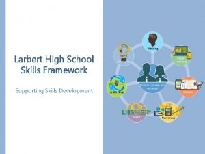 Larbert High School Skills Framework Supporting Skills Development