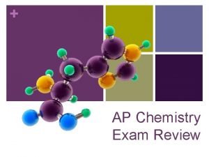 AP Chemistry Exam Review Big Idea 6 Equilibrium