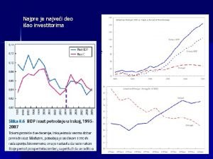 Najpre je najvei deo iao investitorima SGDP GDE