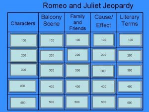 Romeo and Juliet Jeopardy Characters Balcony Scene Family