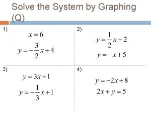 Solve by graphing