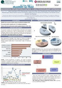 ACCIDENTAL EXTUBATION CONTROL A MULTIDISCIPLINARY APPROACH Project Team