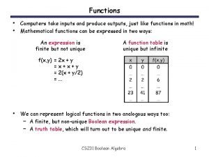 Functions Computers take inputs and produce outputs just