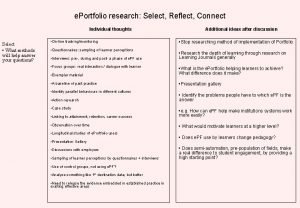 e Portfolio research Select Reflect Connect Individual thoughts