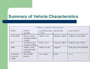 Summary of Vehicle Characteristics Drifters basics l l