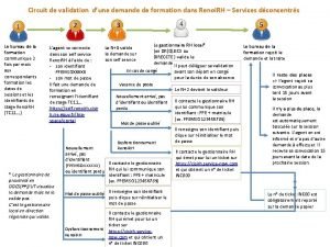 Circuit de validation