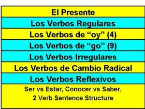 Verbos irregulares chart