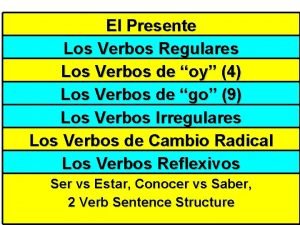 Verbos chart