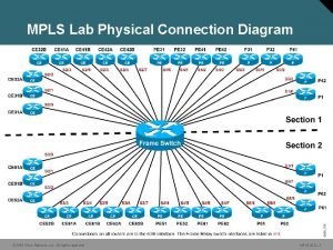 Mpls connection diagram