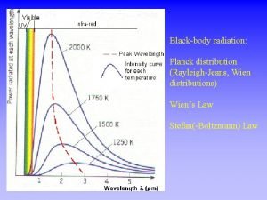 Blackbody radiation Planck distribution RayleighJeans Wien distributions Wiens