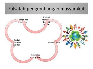 Falsafah pengembangan masyarakat Ketidak mampuan ketidak tahuan Daya