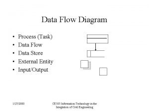Data Flow Diagram Process Task Data Flow Data