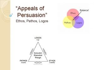 Appeals of Persuasion Ethos Pathos Logos Ethos Appeal