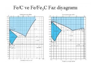 Fe c diyagramı