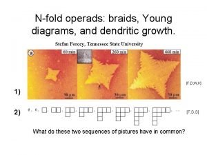Nfold operads braids Young diagrams and dendritic growth