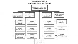 Struktur organisasi direktorat jenderal kebudayaan
