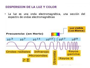 Que es la dispersión cromatica de la luz