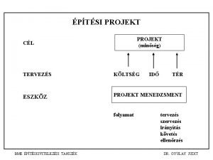 PTSI PROJEKT minsg CL TERVEZS KLTSG ESZKZ PROJEKT