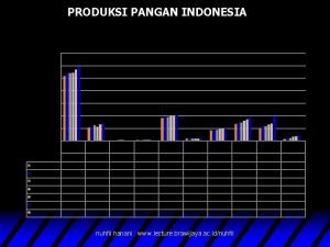PRODUKSI PANGAN INDONESIA Pangan Nabati 70 000 60