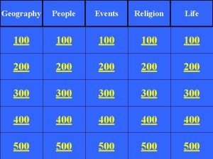 Geography People Events Religion Life 100 100 100