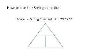 Spring extension equation