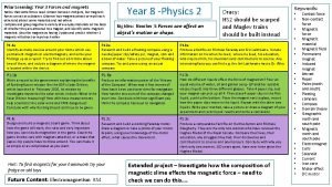 Prior Learning Year 3 Forces and magnets Notice