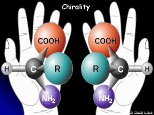 Chirality Stopwatch Graph Home Investigating chirality This is