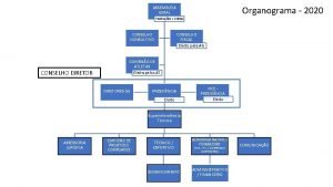 Organograma 2020 ASSEMBLIA GERAL Federaes Atletas CONSELHO CONSULTIVO