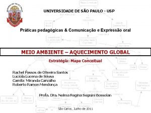 UNIVERSIDADE DE SO PAULO USP Prticas pedaggicas Comunicao