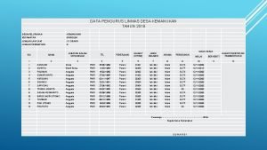 DATA PENGURUS LINMAS DESA KEMANUKAN TAHUN 2018 DESAKELURAHAN