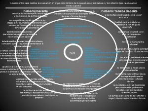 Lineamientos para realizar la evaluacin en el proceso