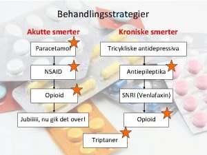 Behandlingsstrategier Akutte smerter Paracetamol Kroniske smerter Tricykliske antidepressiva