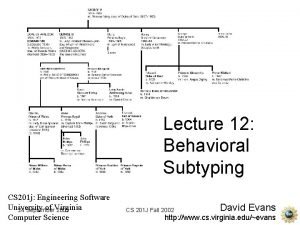 Lecture 12 Behavioral Subtyping CS 201 j Engineering