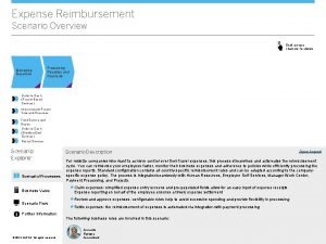 Expense Reimbursement Scenario Overview Click process chevrons for