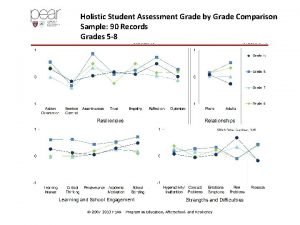 Holistic student assessment