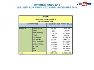 IMPORTACIONES 2014 VOLUMEN POR PRODUCTO ENERODICIEMBRE 2014 RECOPE