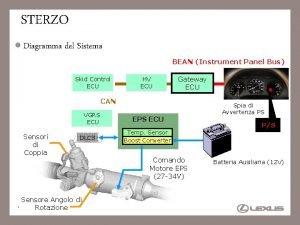 STERZO l Diagramma del Sistema BEAN Instrument Panel