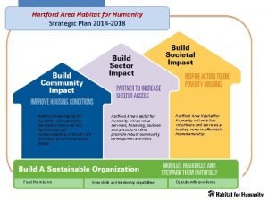 Hartford Area Habitat for Humanity Strategic Plan 2014