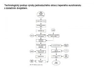 Technologick postup vroby jednoduchho okna z lepenho eurohranolu