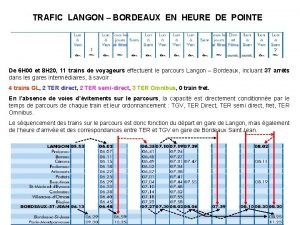 TRAFIC LANGON BORDEAUX EN HEURE DE POINTE De