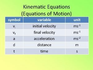 Kinematic equations symbols