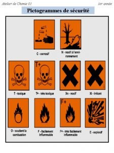 Atelier de Chimie 01 Pictogrammes de scurit 1