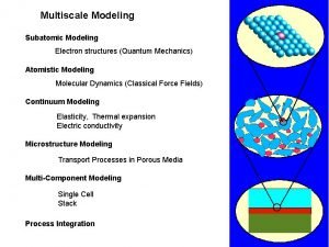 Multiscale Modeling Subatomic Modeling Electron structures Quantum Mechanics