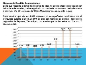 Menores de Edad No Acompaados En lo que