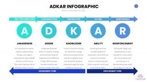 Adkar infographic
